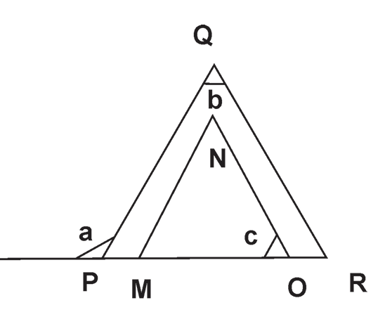 GRE  In the above figure a, b and c are measures.png