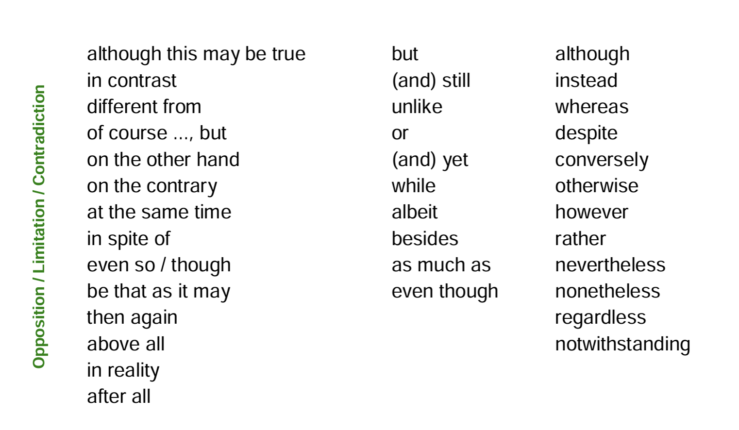 GRE most common and used contrast words in a sentence.png