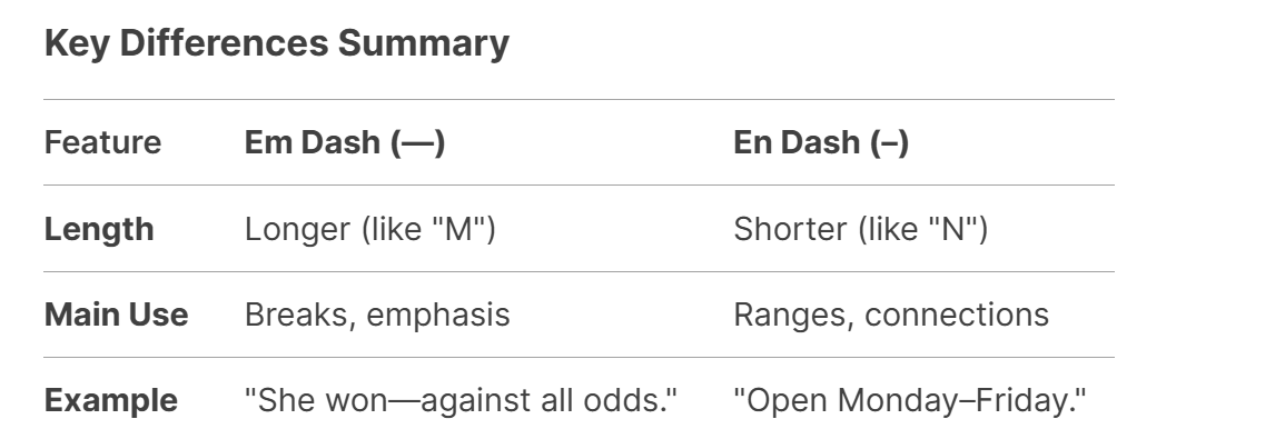GRE em and en dash.png
