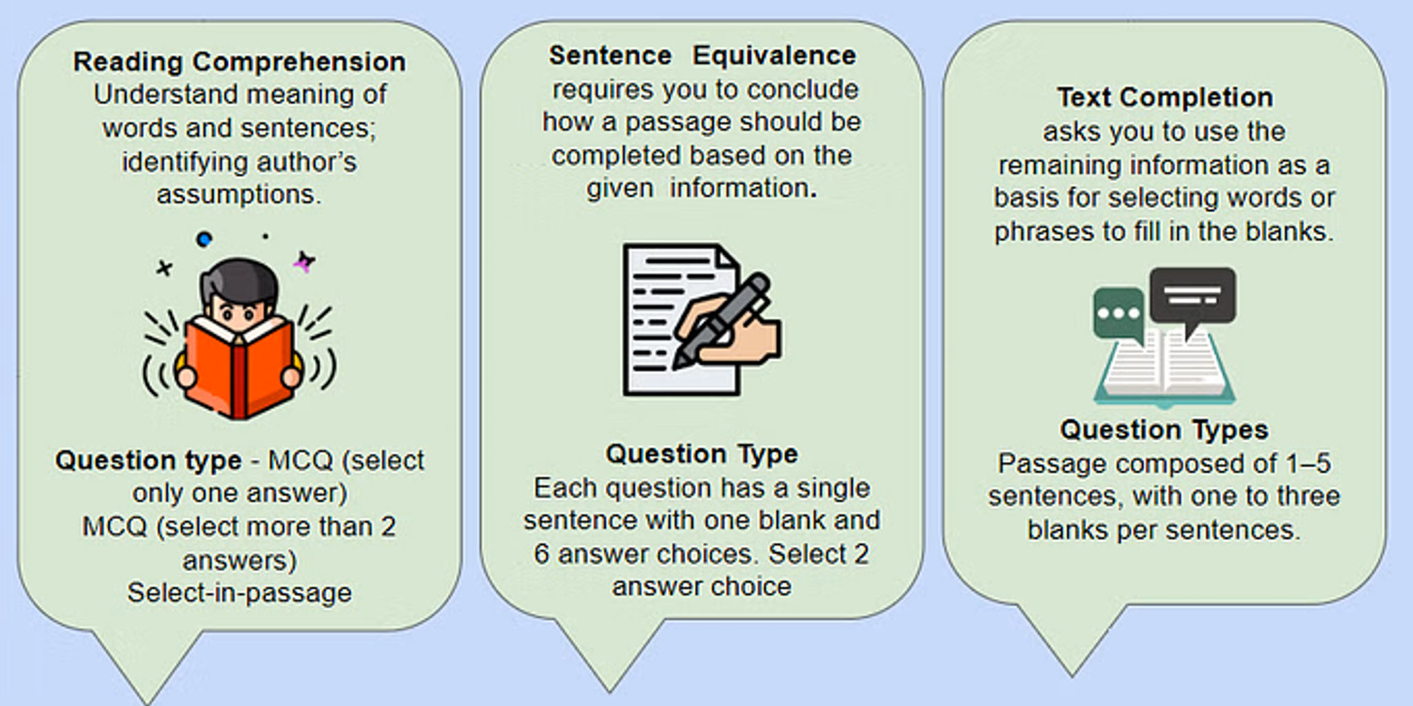 GRE text completion practice daily 2025..png