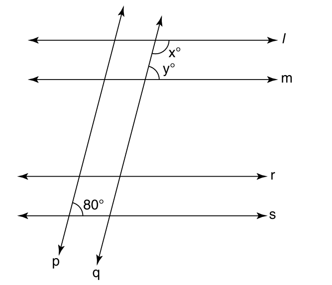 GRE lines.png