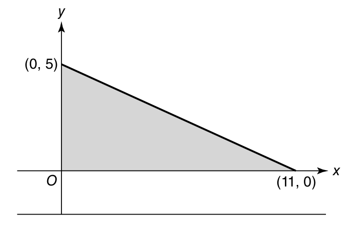 GRE shaded region.png