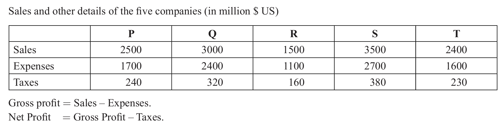 GRE Table data analysis.png
