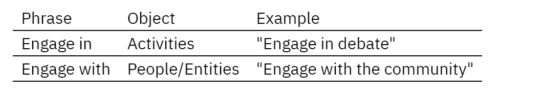 GRe engage in.png