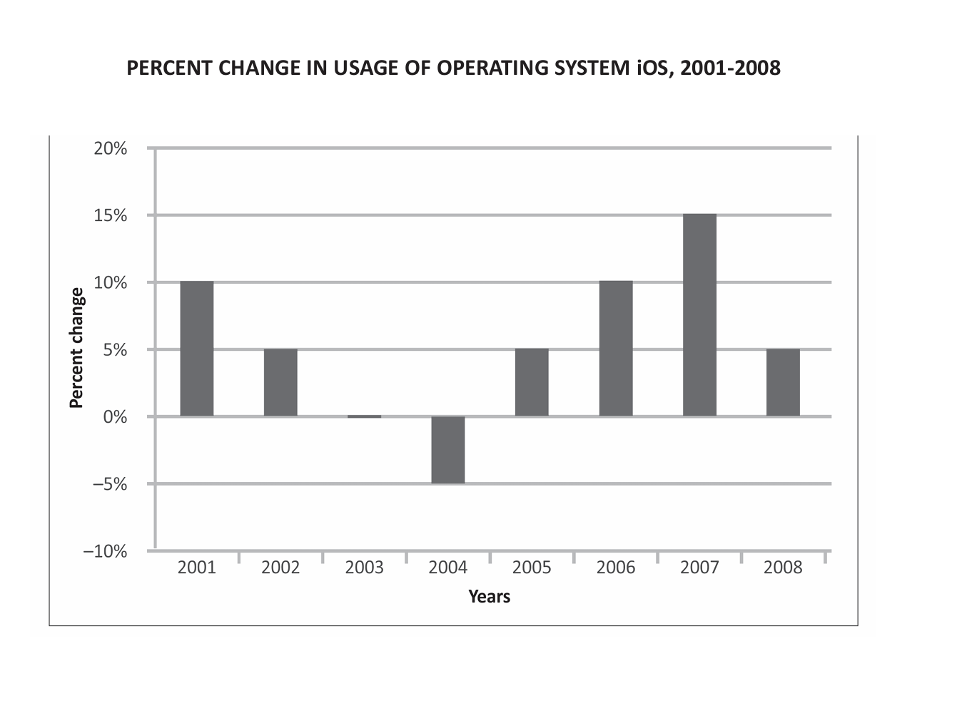 GRE If at the start of 2004, 595,000 users were using.png