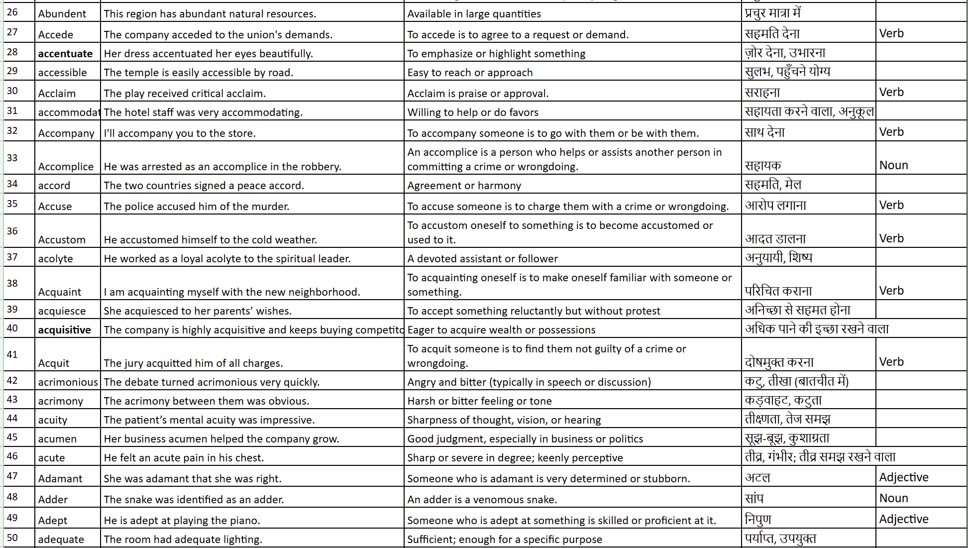 GRE Vocabulary through story Day 1 - .png