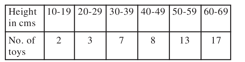 GRE table below.png