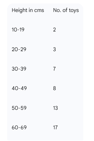 GRe number of toys.png