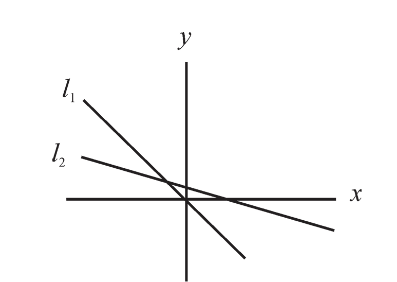 GRE Slope of line .png