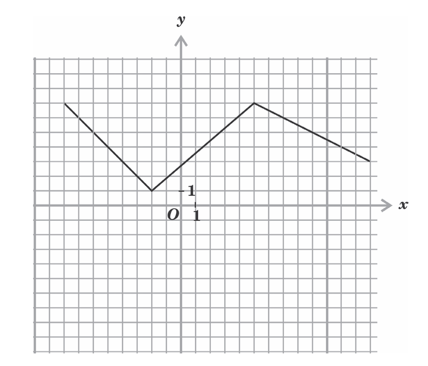 GRe The figure above shows the graph.png