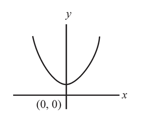 GRe parabola.png