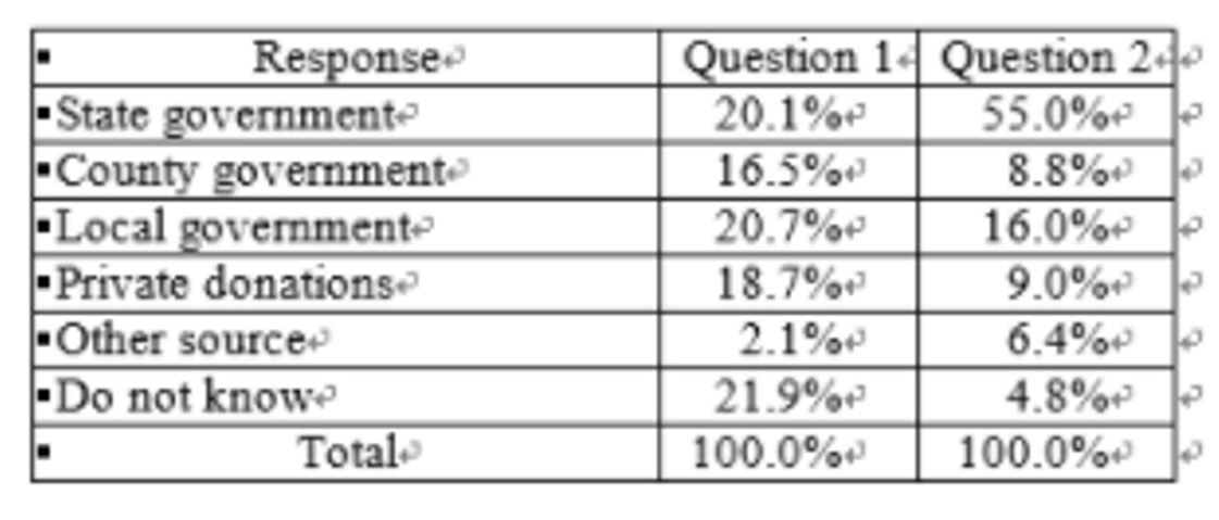 GRE To the best of your knowledge, the largest .png