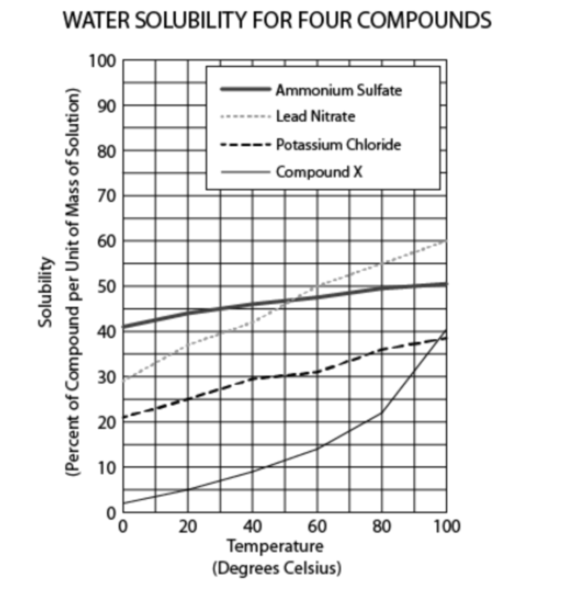 GRE A first solution is created by adding.png