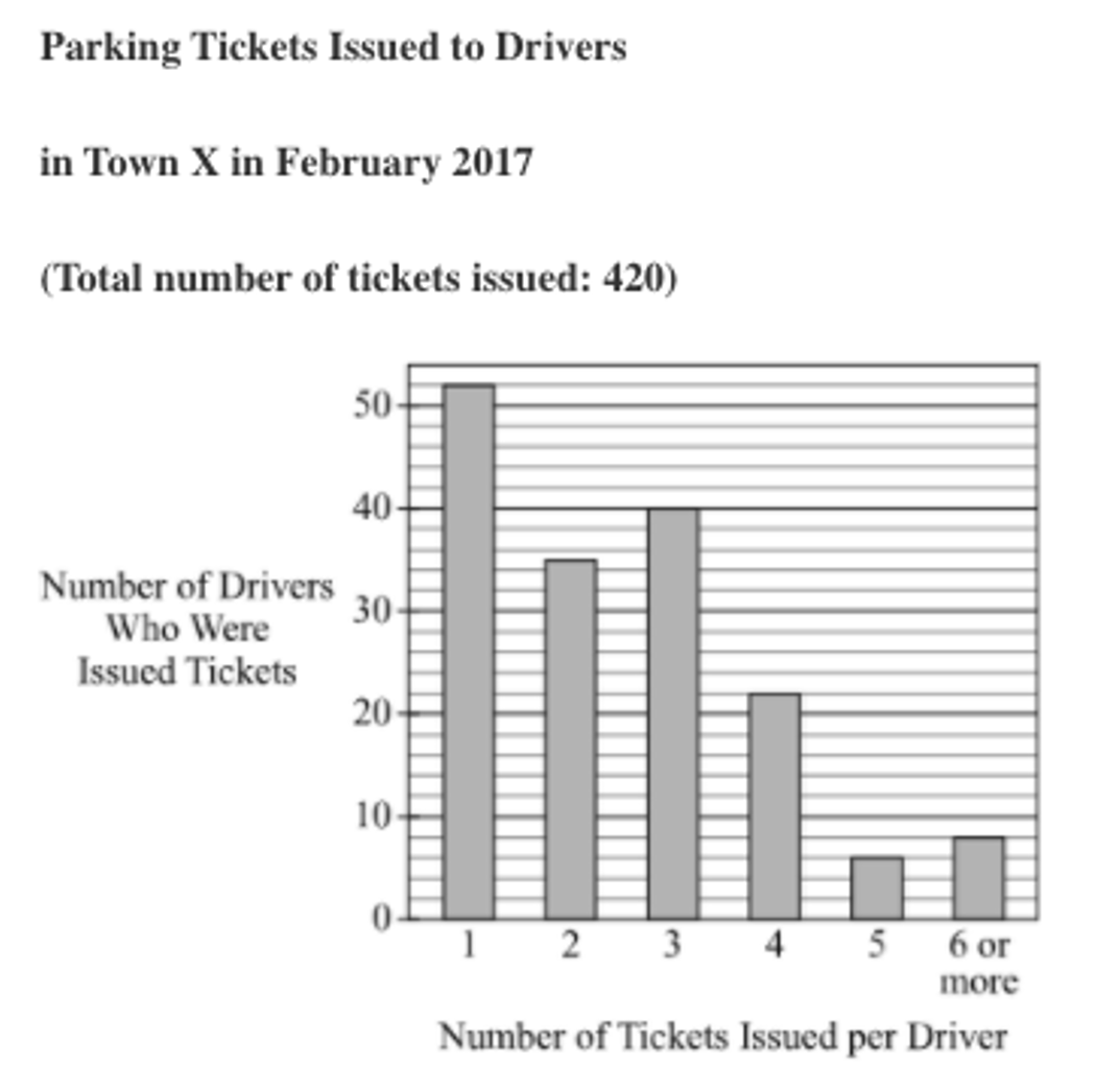 GRE What is the average (arithmetic mean) number.png