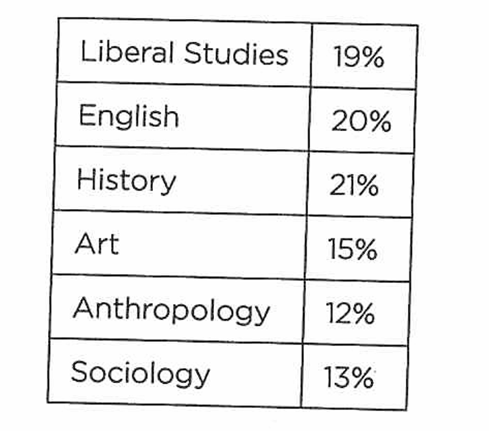 GRE The table shown lists the distribution .png