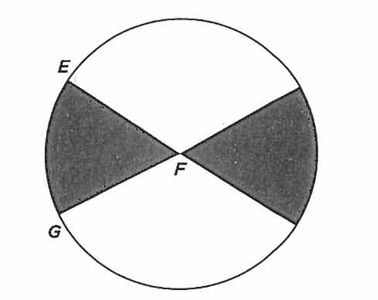GRE The circle shown has center $F$ and radius 6 .png