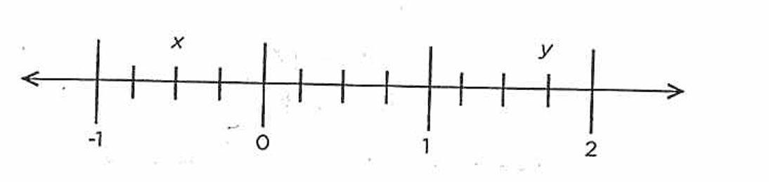 GRE The number that is halfway between points .png