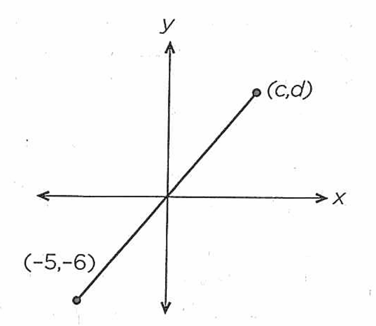 GRE In the coordinate system above which is greater c or d.png