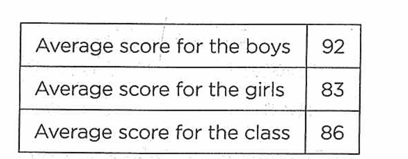 GRE The number of boys in the class.png