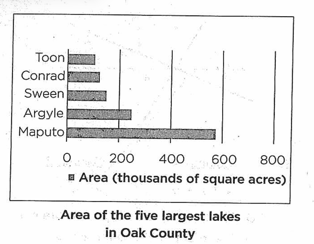 GRE Sum of the areas of the four smallest lakes .png