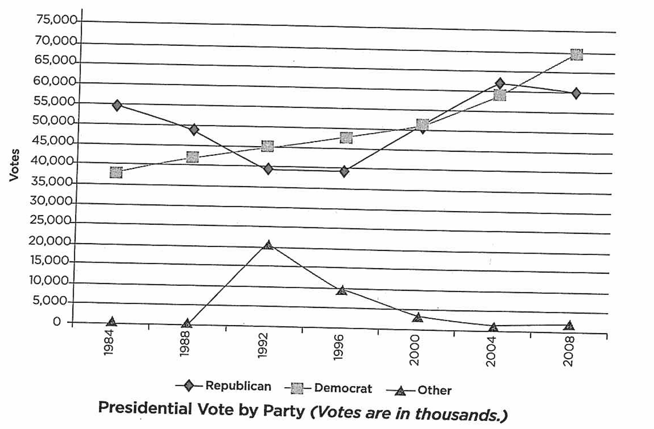 GRE For how many of the years shown.png