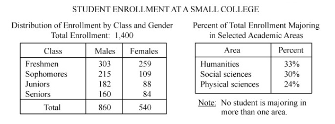 GRE - powerprep student enrollment at a small college.jpg