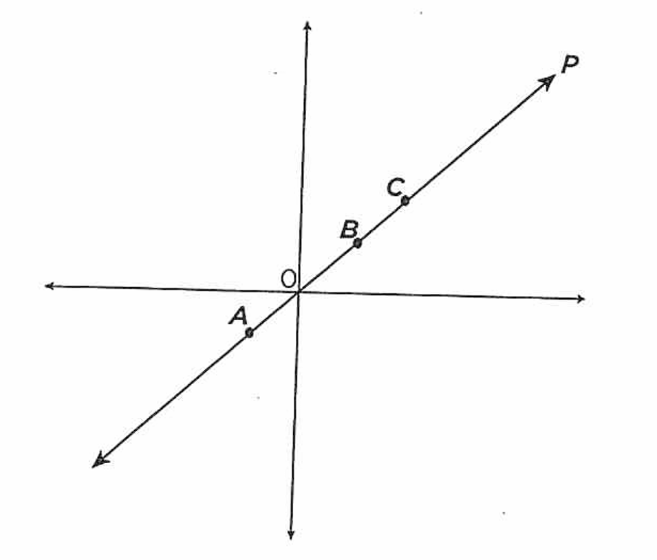 GRE In the coordinate plane shown, line .png