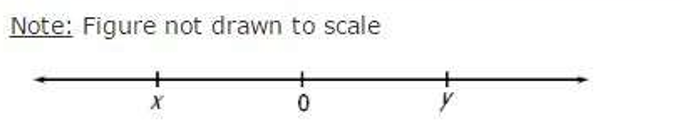 GRE If x and y are numbers on the number line above, .png