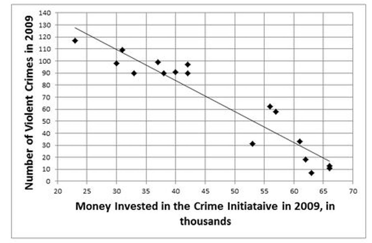GRE In the final months of 2008, the state legislature.png
