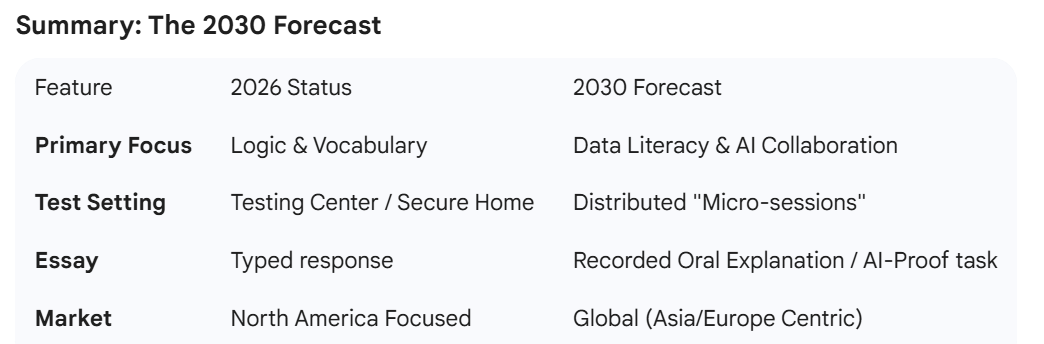 GRe An outlook beyond 2026 if it is possible about the GRE.png