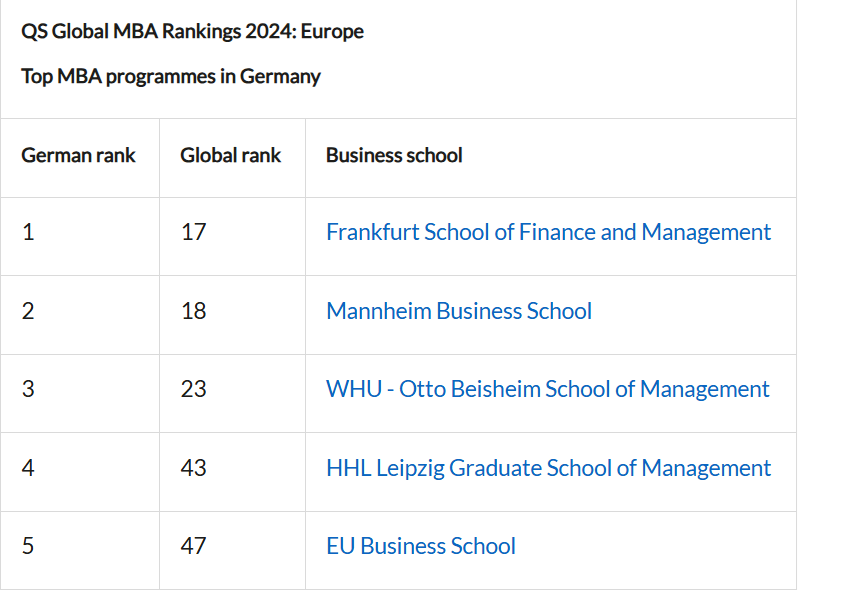 top German MBA.png