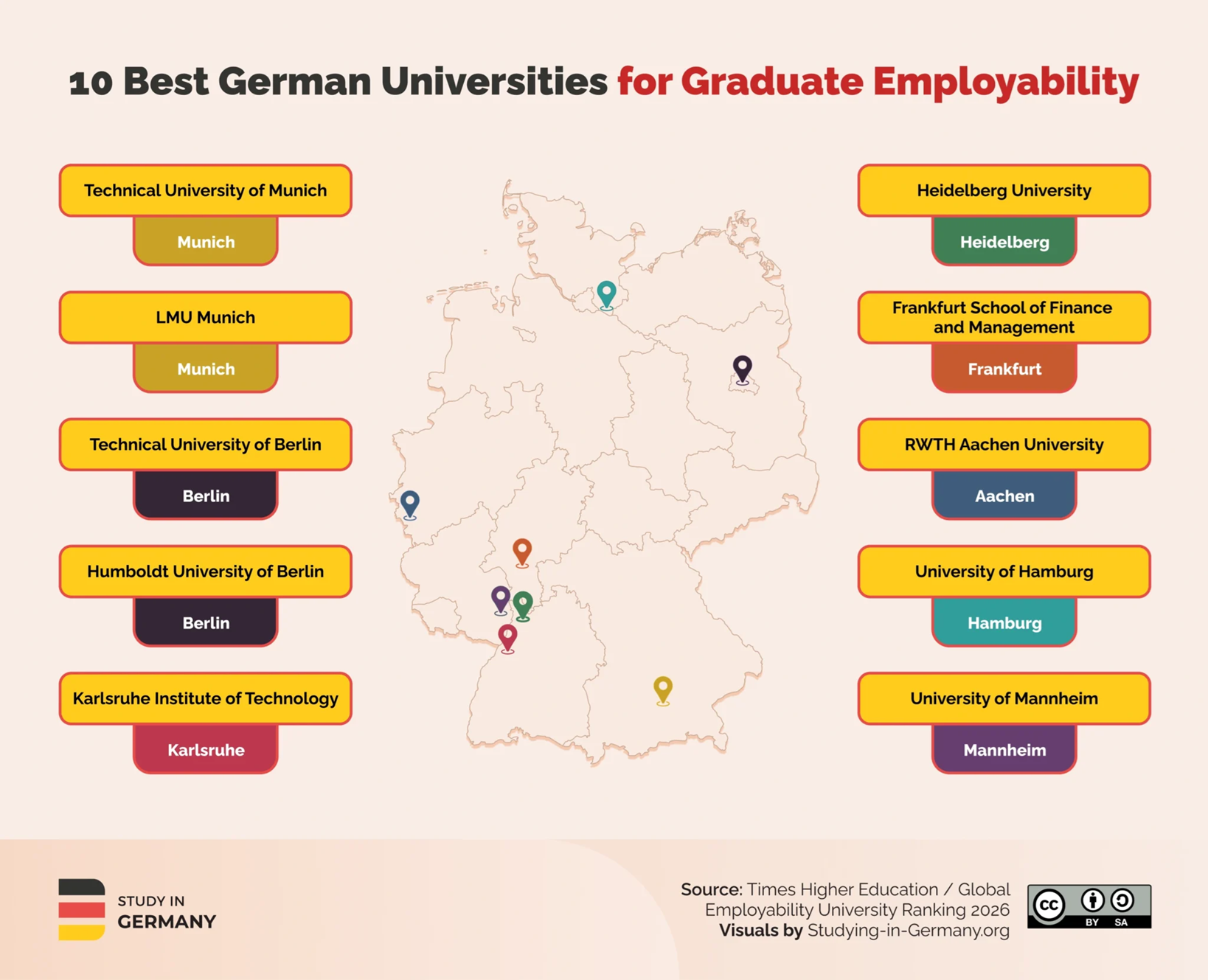 top German MBA.png