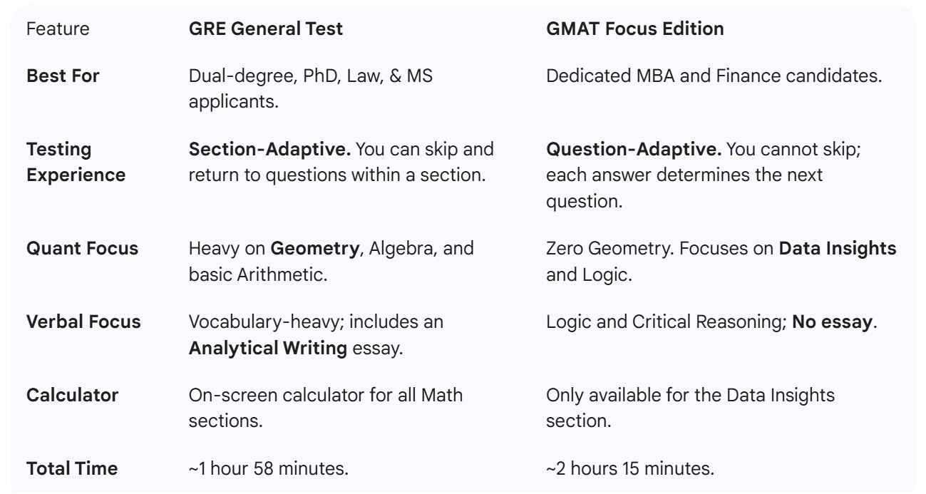 GMAT Focus or GRE which one to choose.png