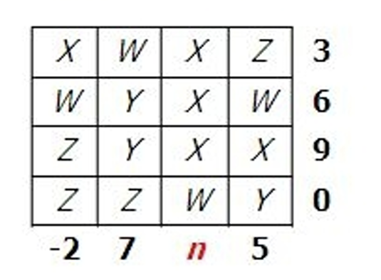 GRE W,X,Y and Z each represent a different number. .png