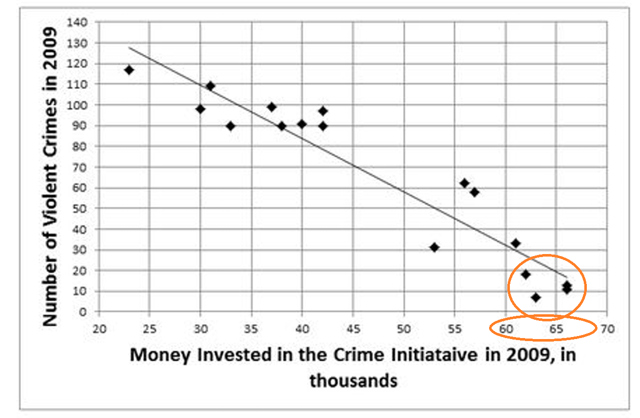 GRE In the final months of 2008, the state legislature.png