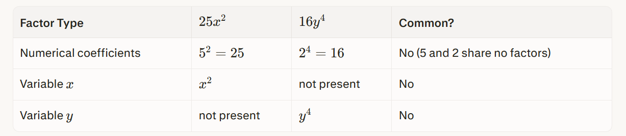 Common factor.png
