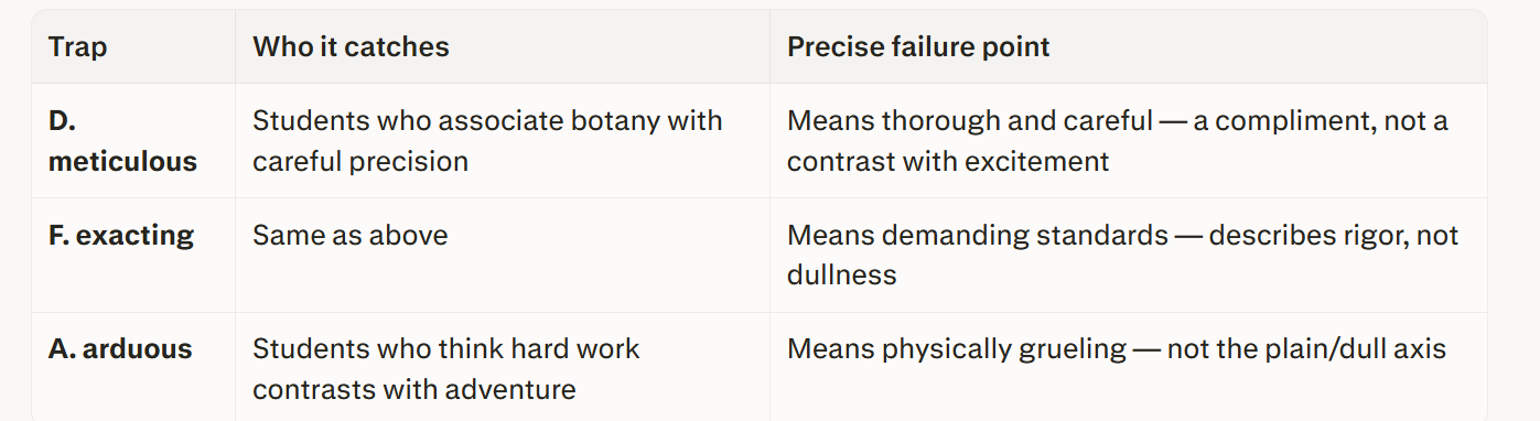 GRE options.png
