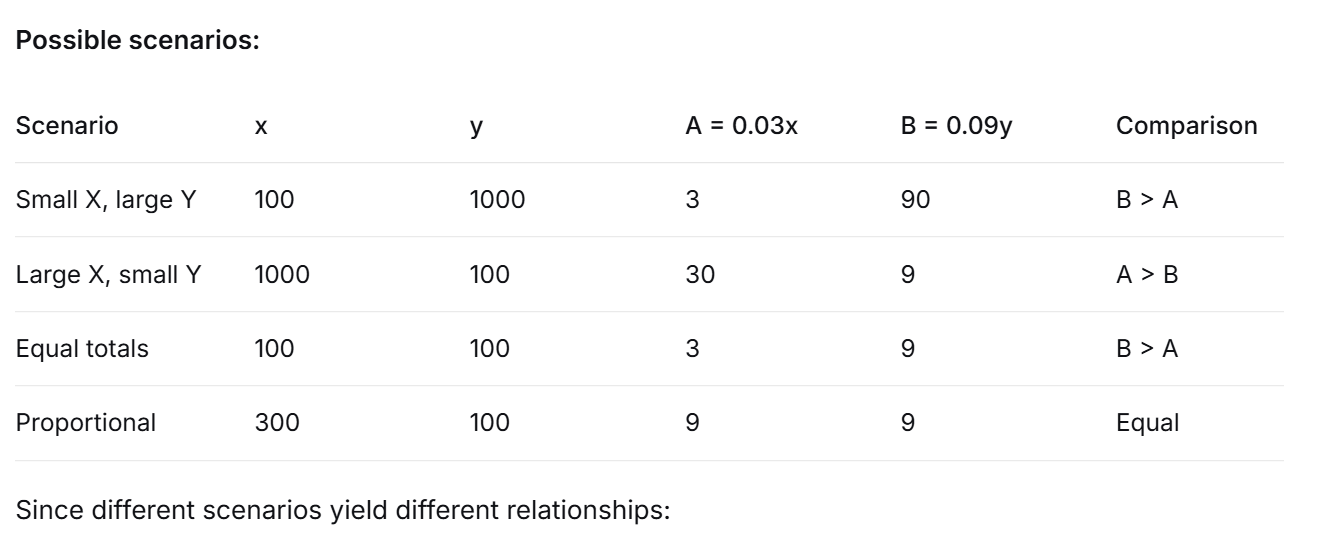 GRE table (2).png
