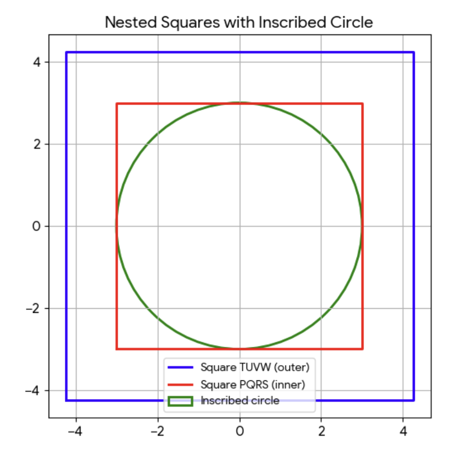 GRe In the figure below, square P Q R S .png