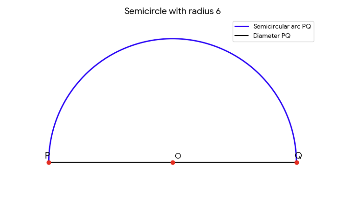 GRE In the figure, P R is.png
