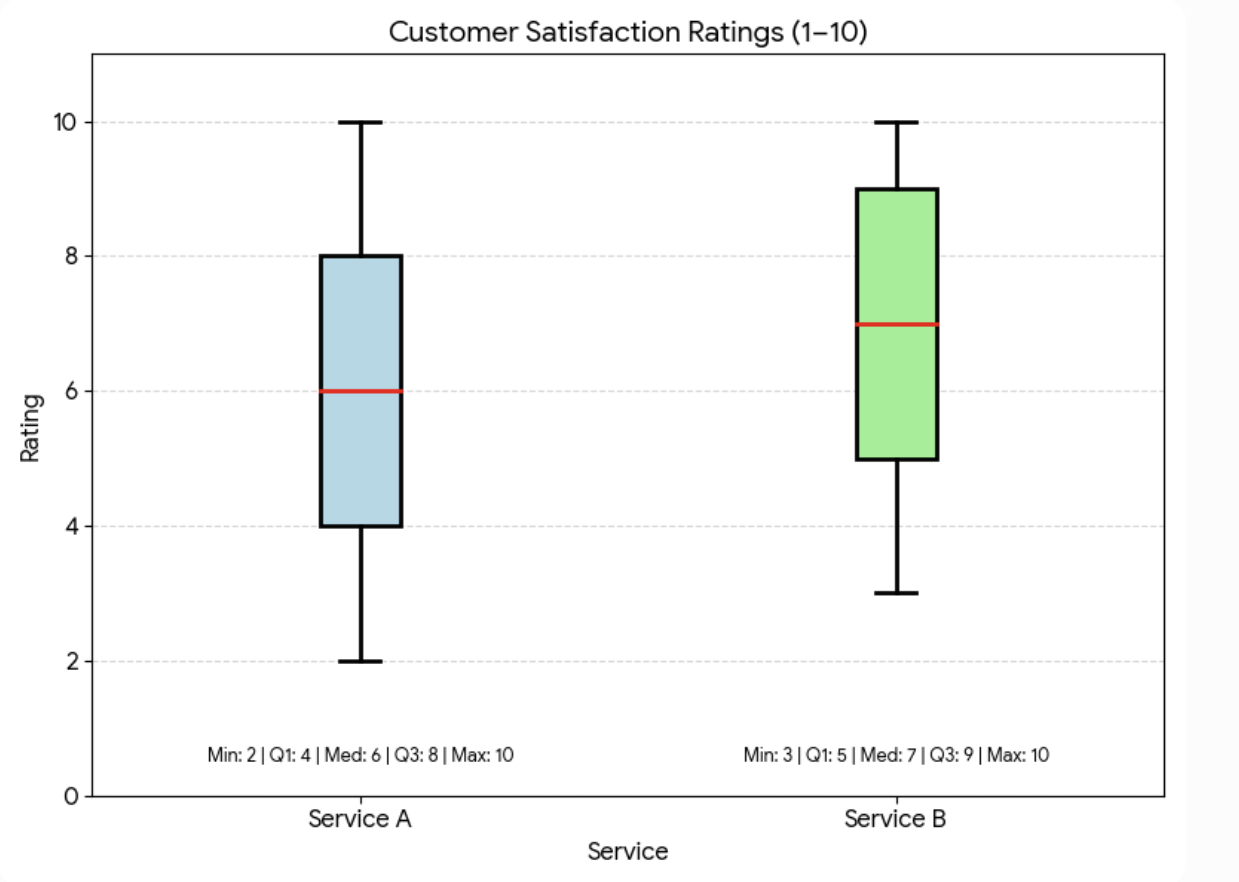 GRE box plot.png