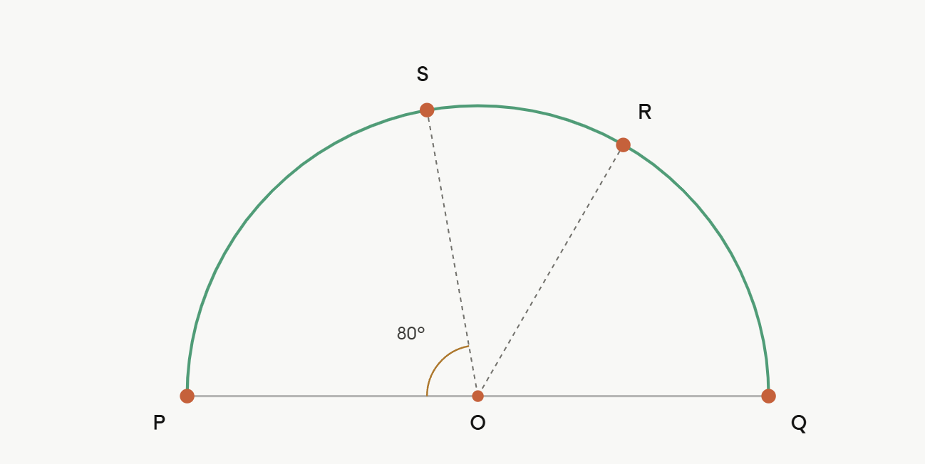 GRE In the figure, PQ.png