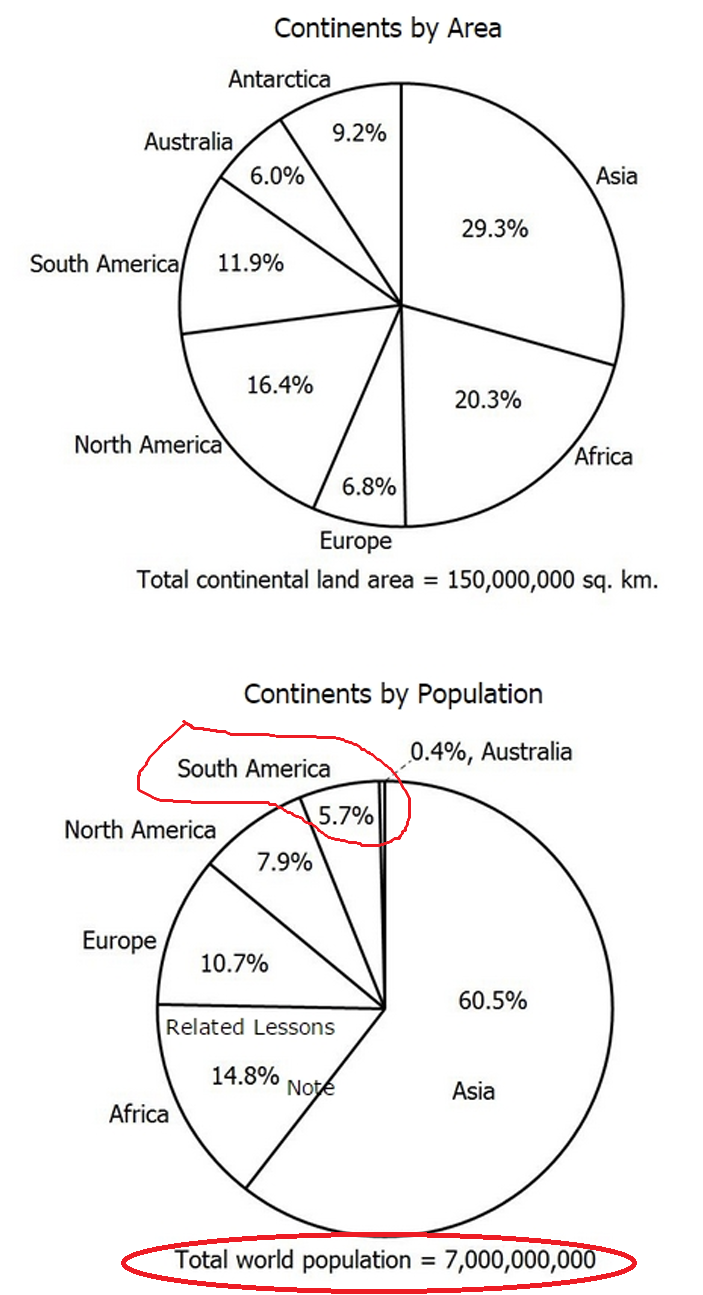 What is the approximate area of the continent of Africa in square kilometers (1).png