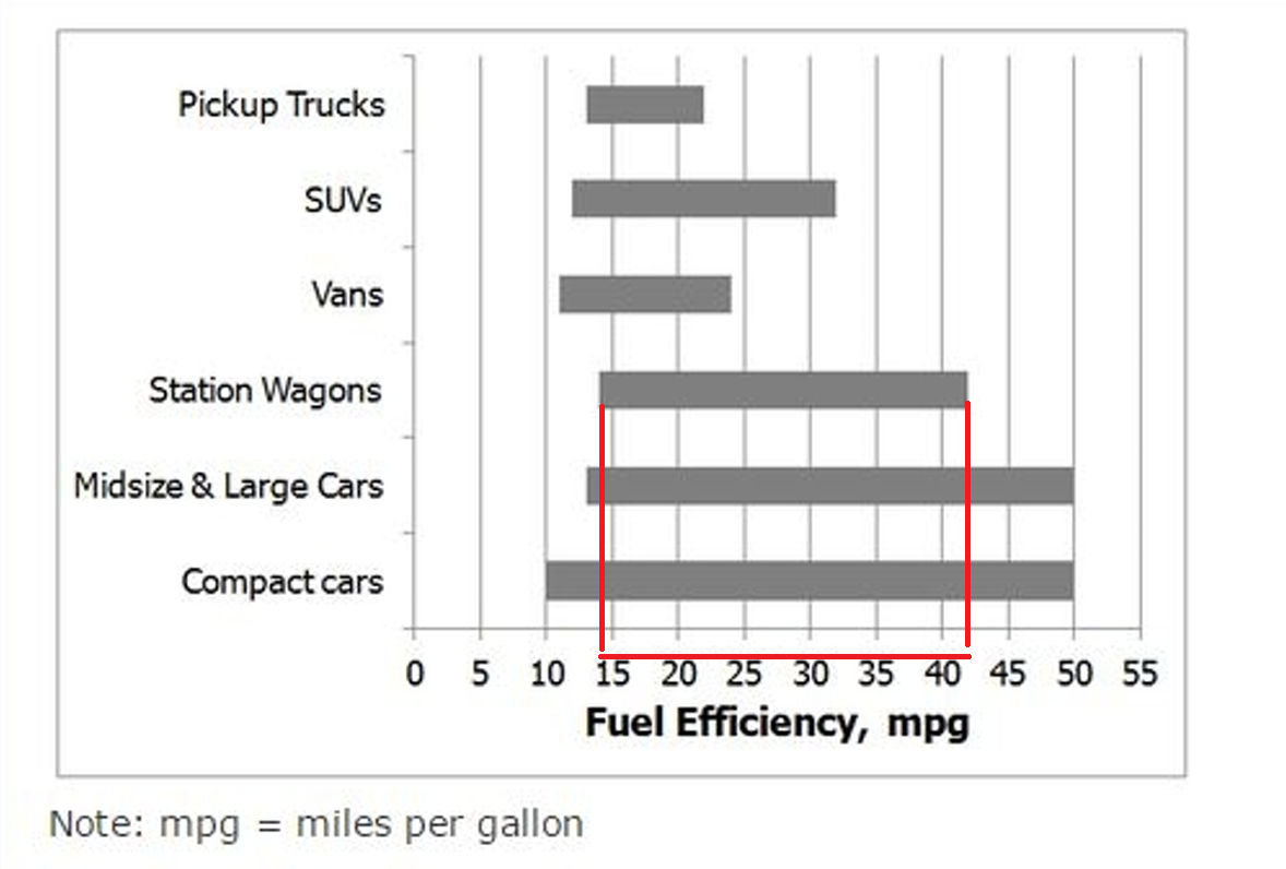 The range from the least.png