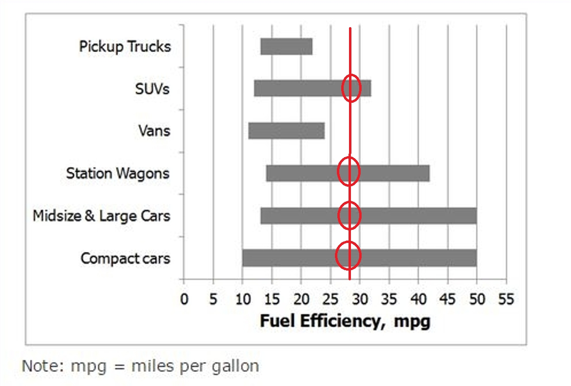 The range from the least.png