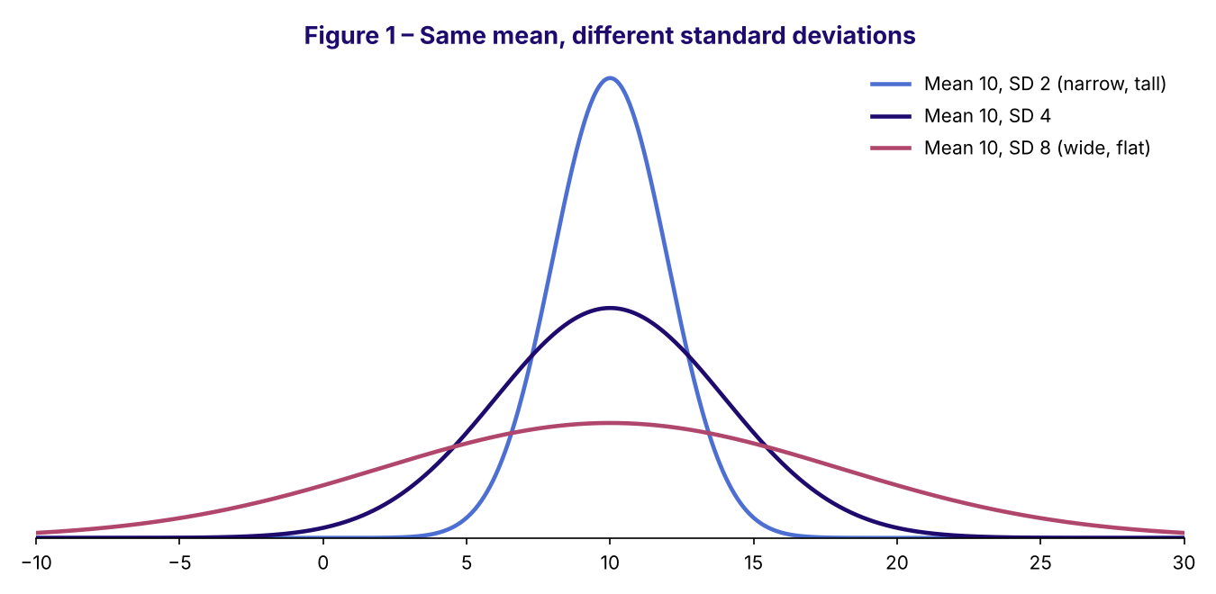 fig1_different_sd.png
