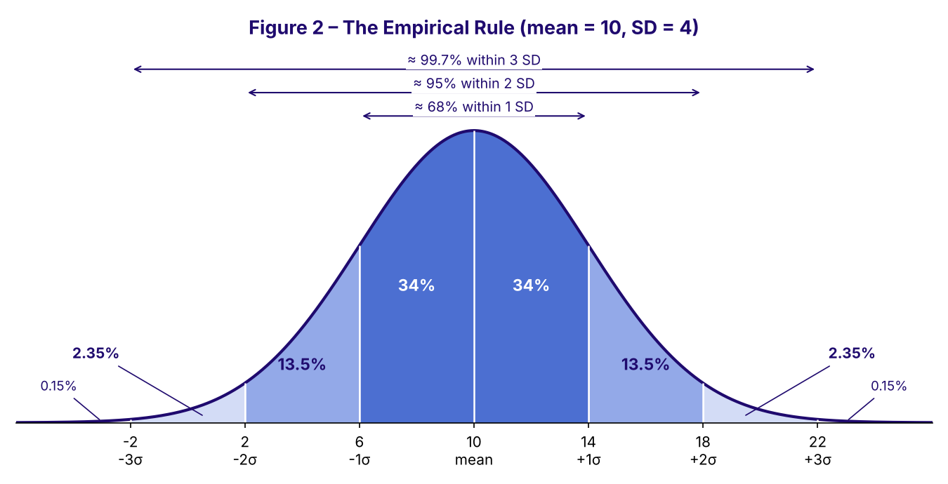 fig2_empirical_rule.png