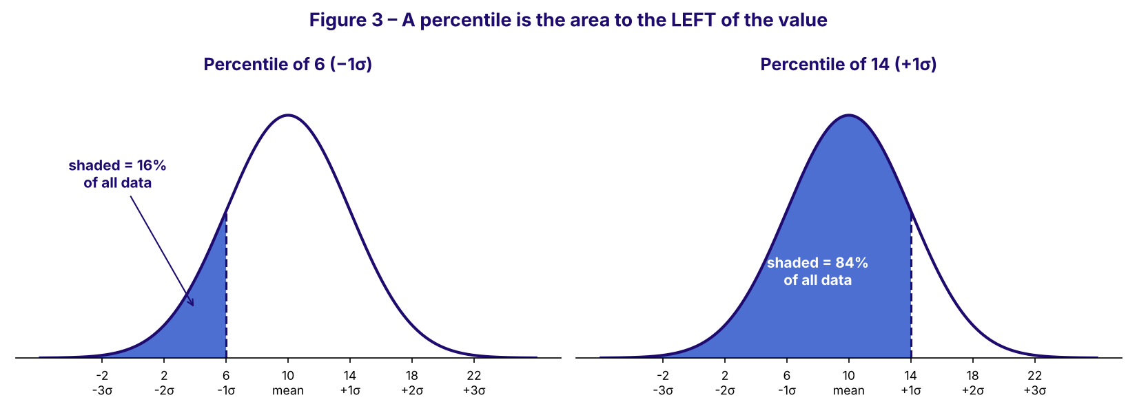 fig3_percentiles.png