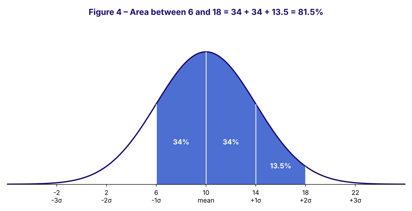 fig4_area_between.png