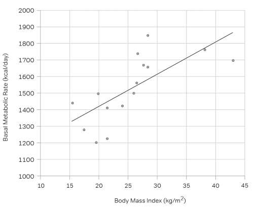 GRE exam - The graph below shows the body mass index (BMI) and basal me.jpg